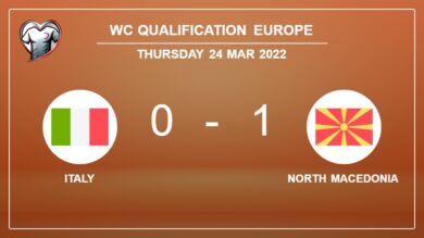 North Macedonia 1-0 Italy: defeats 1-0 with a late goal scored by A. Trajkovski