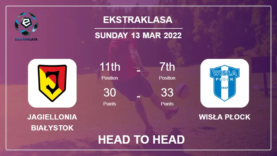 Jagiellonia Białystok vs Wisła Płock: Head to Head, Prediction | Odds 13-03-2022 - Ekstraklasa