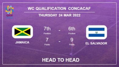 Head to Head Jamaica vs El Salvador | Prediction, Odds – 24-03-2022 – WC Qualification Concacaf
