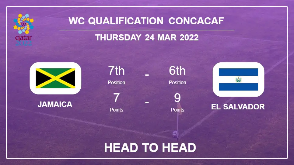 Head to Head Jamaica vs El Salvador | Prediction, Odds - 24-03-2022 - WC Qualification Concacaf