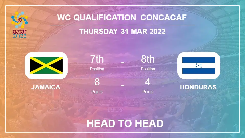 Jamaica vs Honduras: Head to Head stats, Prediction, Statistics - 30-03-2022 - WC Qualification Concacaf