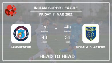Jamshedpur vs Kerala Blasters: Head to Head stats, Prediction, Statistics – 11-03-2022 – Indian Super League