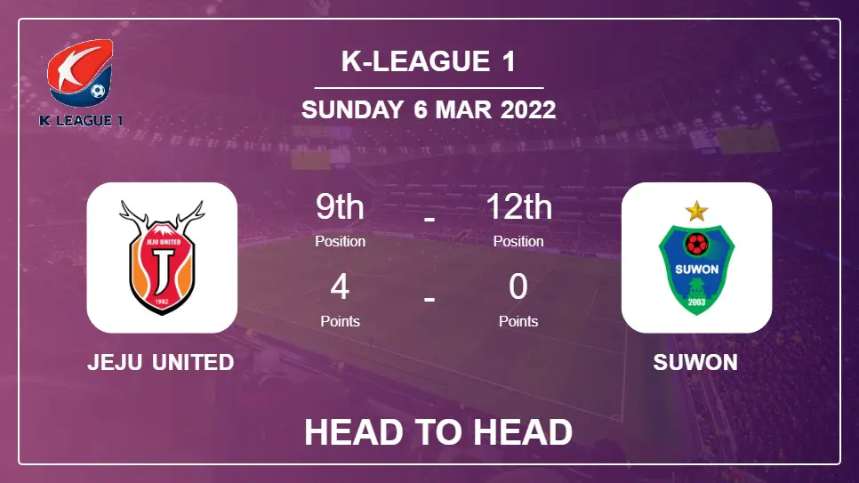 Head to Head stats Jeju United vs Suwon: Prediction, Odds - 06-03-2022 - K-League 1