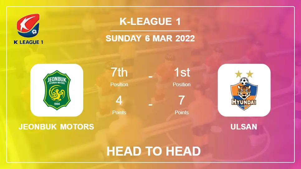 Jeonbuk Motors vs Ulsan: Head to Head stats, Prediction, Statistics - 06-03-2022 - K-League 1