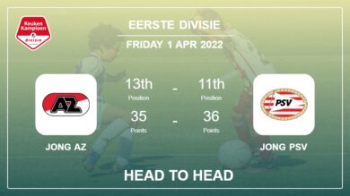 Jong AZ vs Jong PSV: Head to Head, Prediction | Odds 01-04-2022 – Eerste Divisie