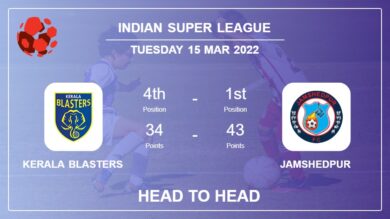 Kerala Blasters vs Jamshedpur: Head to Head, Prediction | Odds 15-03-2022 – Indian Super League