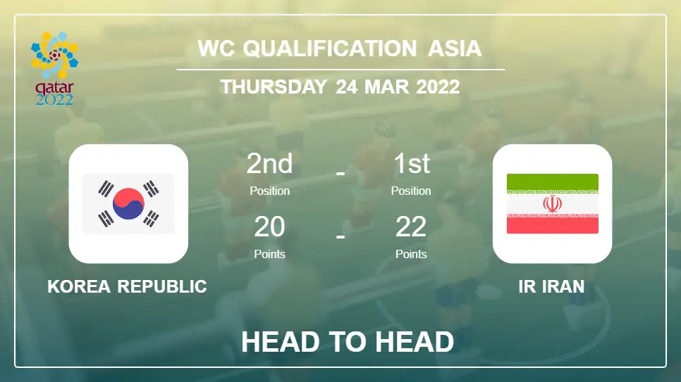Korea Republic vs IR Iran: Head to Head stats, Prediction, Statistics - 24-03-2022 - WC Qualification Asia