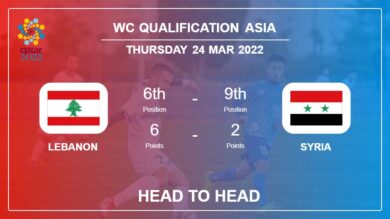 Lebanon vs Syria: Head to Head stats, Prediction, Statistics – 24-03-2022 – WC Qualification Asia