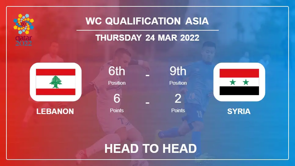 Lebanon vs Syria: Head to Head stats, Prediction, Statistics - 24-03-2022 - WC Qualification Asia