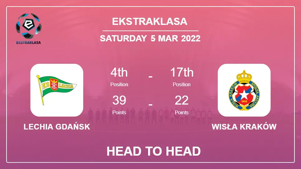 Lechia Gdańsk vs Wisła Kraków: Head to Head stats, Prediction, Statistics - 05-03-2022 - Ekstraklasa