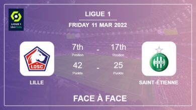 Lille vs Saint-Étienne: Face à Face, Prediction | Odds 11-03-2022 – Ligue 1