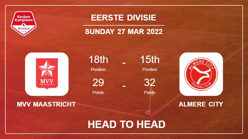 Head to Head MVV Maastricht vs Almere City | Prediction, Odds - 27-03-2022 - Eerste Divisie