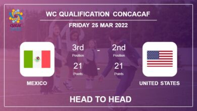 Head to Head stats Mexico vs United States: Prediction, Odds – 24-03-2022 – WC Qualification Concacaf