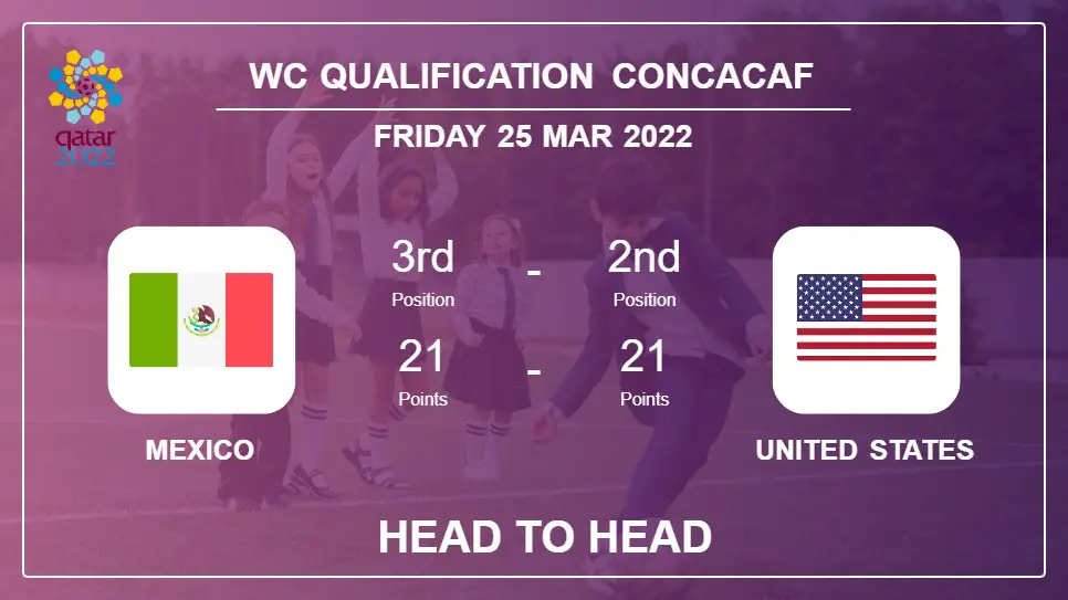 Head to Head stats Mexico vs United States: Prediction, Odds - 24-03-2022 - WC Qualification Concacaf