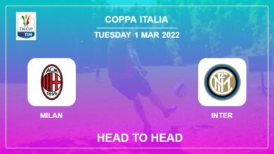 Milan vs Inter: Head to Head stats, Prediction, Statistics – 01-03-2022 – Coppa Italia