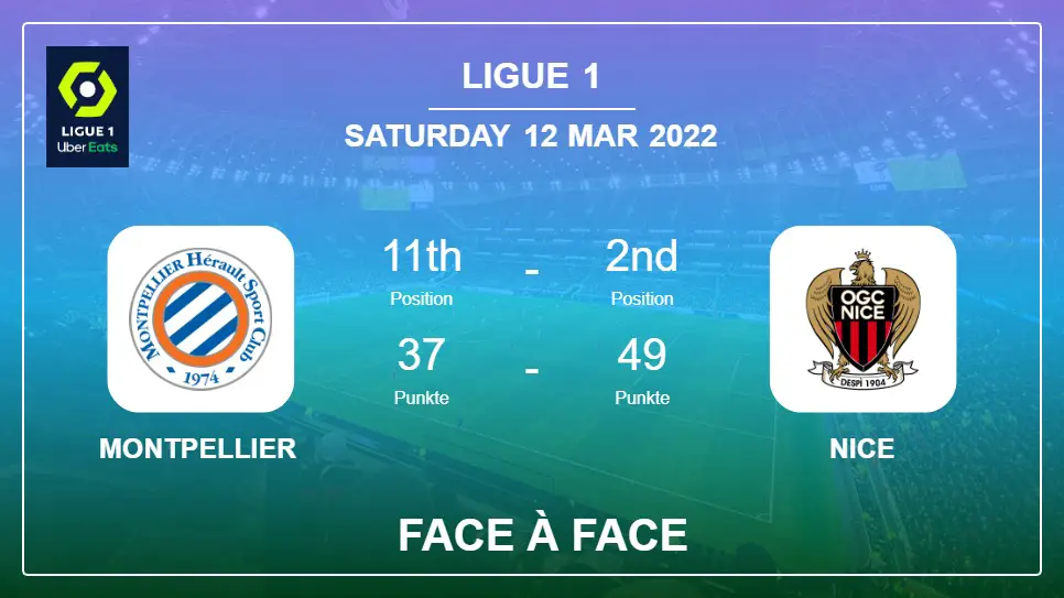 Face à Face stats Montpellier vs Nice: Prediction, Odds - 12-03-2022 - Ligue 1