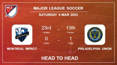 Montreal Impact vs Philadelphia Union: Head to Head stats, Prediction, Statistics – 05-03-2022 – Major League Soccer