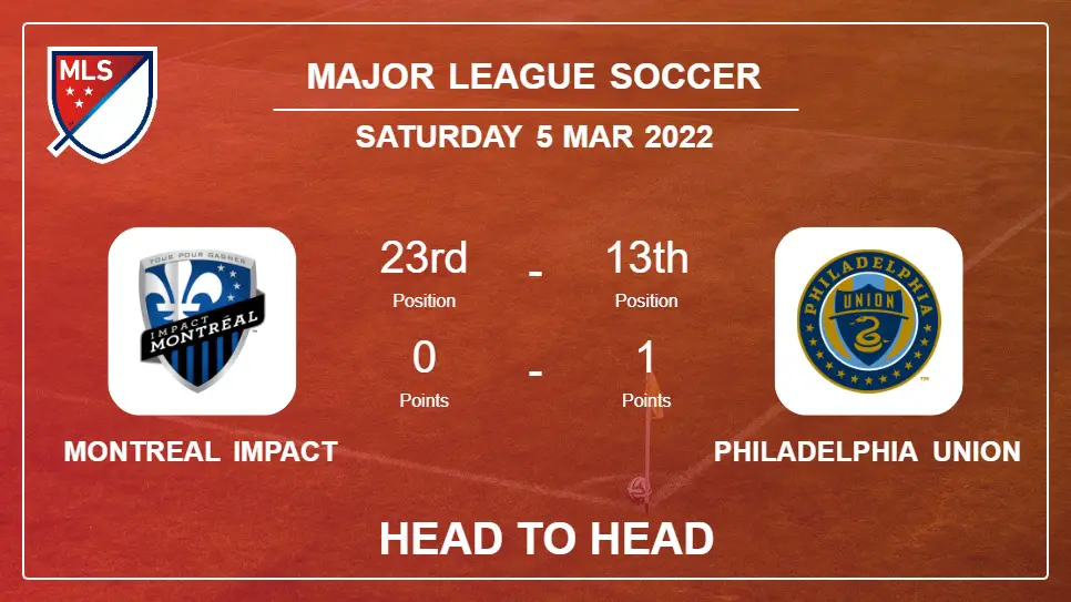 Montreal Impact vs Philadelphia Union: Head to Head stats, Prediction, Statistics - 05-03-2022 - Major League Soccer