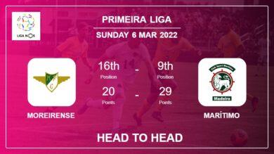 Moreirense vs Marítimo: Head to Head, Prediction | Odds 06-03-2022 – Primeira Liga