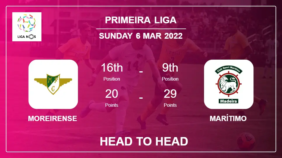 Moreirense vs Marítimo: Head to Head, Prediction | Odds 06-03-2022 - Primeira Liga