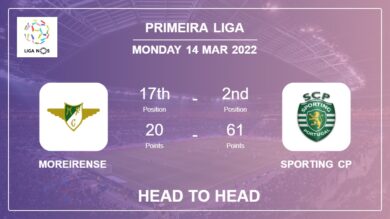 Moreirense vs Sporting CP: Head to Head stats, Prediction, Statistics – 14-03-2022 – Primeira Liga