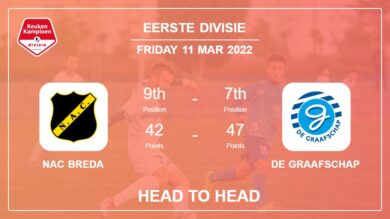 Head to Head stats NAC Breda vs De Graafschap: Prediction, Odds – 11-03-2022 – Eerste Divisie