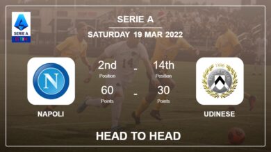 Napoli vs Udinese: Head to Head stats, Prediction, Statistics – 19-03-2022 – Serie A