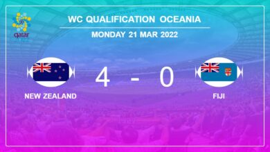 WC Qualification Oceania: New Zealand prevails over Fiji 3-0