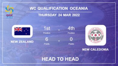 New Zealand vs New Caledonia: Head to Head stats, Prediction, Statistics – 24-03-2022 – WC Qualification Oceania