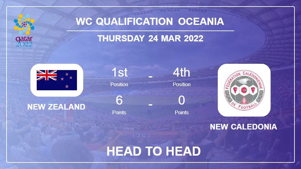 New Zealand vs New Caledonia: Head to Head stats, Prediction, Statistics - 24-03-2022 - WC Qualification Oceania