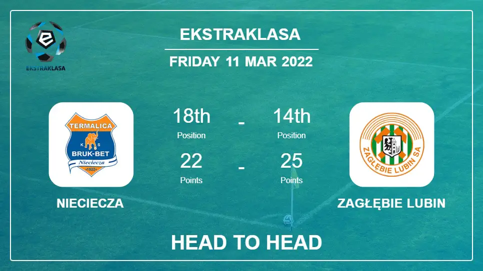 Nieciecza vs Zagłębie Lubin: Head to Head, Prediction | Odds 11-03-2022 - Ekstraklasa