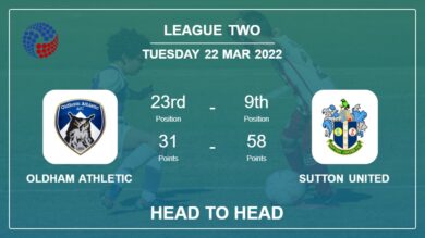 Oldham Athletic vs Sutton United: Head to Head stats, Prediction, Statistics – 22-03-2022 – League Two