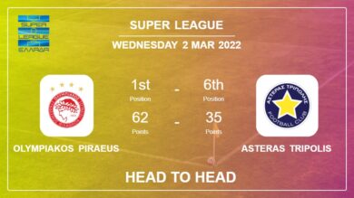 Head to Head Olympiakos Piraeus vs Asteras Tripolis | Prediction, Odds – 02-03-2022 – Super League