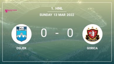 1. HNL: Osijek draws 0-0 with Gorica on Sunday