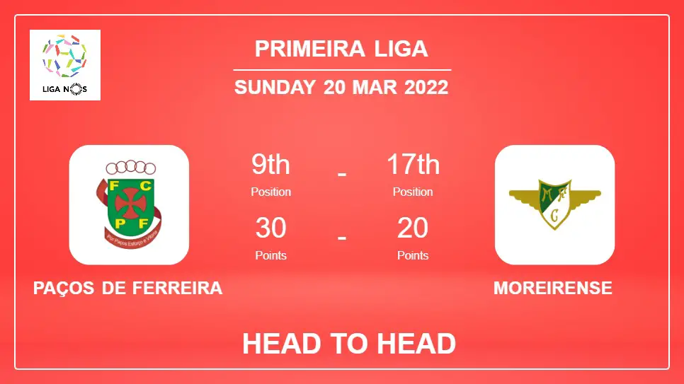Head to Head stats Paços de Ferreira vs Moreirense: Prediction, Odds - 20-03-2022 - Primeira Liga
