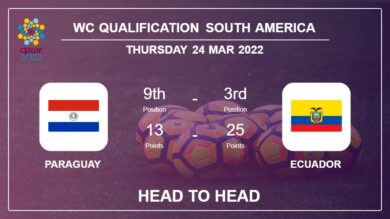 Paraguay vs Ecuador: Head to Head stats, Prediction, Statistics – 24-03-2022 – WC Qualification South America