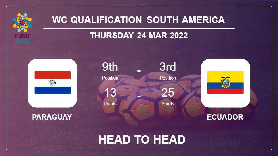 Paraguay vs Ecuador: Head to Head stats, Prediction, Statistics - 24-03-2022 - WC Qualification South America