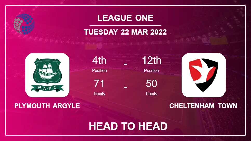 Head to Head stats Plymouth Argyle vs Cheltenham Town: Prediction, Odds - 22-03-2022 - League One