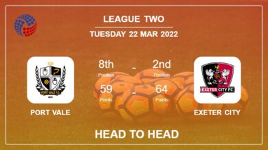 Head to Head Port Vale vs Exeter City | Prediction, Odds – 22-03-2022 – League Two