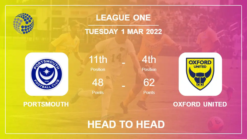 Portsmouth vs Oxford United: Head to Head, Prediction | Odds 01-03-2022 - League One