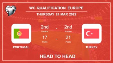 Portugal vs Turkey: Head to Head, Prediction | Odds 24-03-2022 – WC Qualification Europe