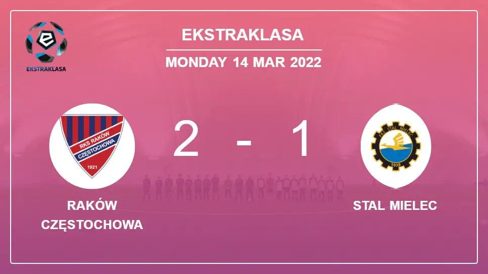 Raków-Częstochowa-vs-Stal-Mielec-2-1-Ekstraklasa