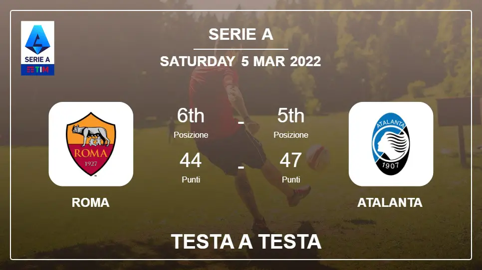 Testa a Testa Roma vs Atalanta | Prediction, Odds - 05-03-2022 - Serie A