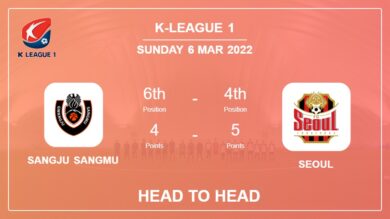 Sangju Sangmu vs Seoul: Head to Head, Prediction | Odds 06-03-2022 – K-League 1