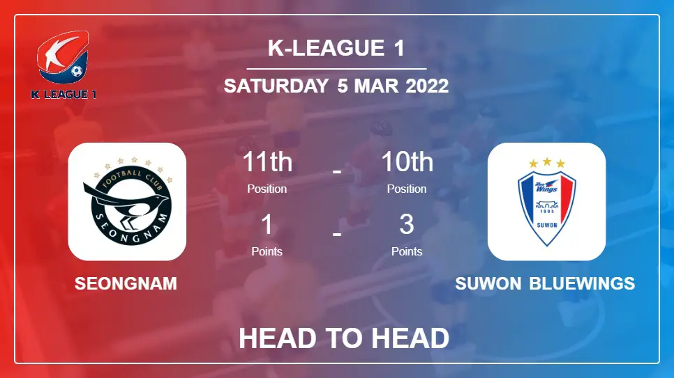 Head to Head stats Seongnam vs Suwon Bluewings: Prediction, Odds - 05-03-2022 - K-League 1