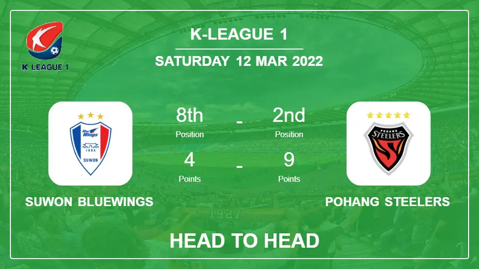 Suwon Bluewings vs Pohang Steelers: Head to Head, Prediction | Odds 12-03-2022 - K-League 1