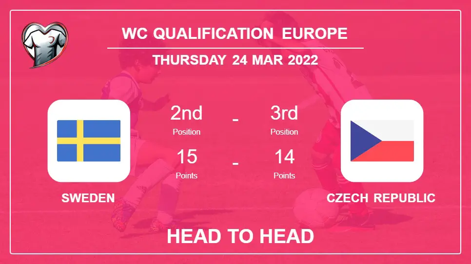 Head to Head stats Sweden vs Czech Republic: Prediction, Odds - 24-03-2022 - WC Qualification Europe