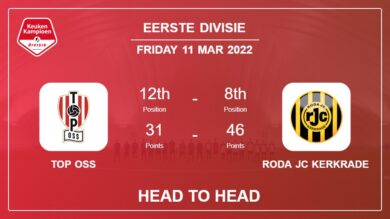 Head to Head TOP Oss vs Roda JC Kerkrade | Prediction, Odds – 11-03-2022 – Eerste Divisie