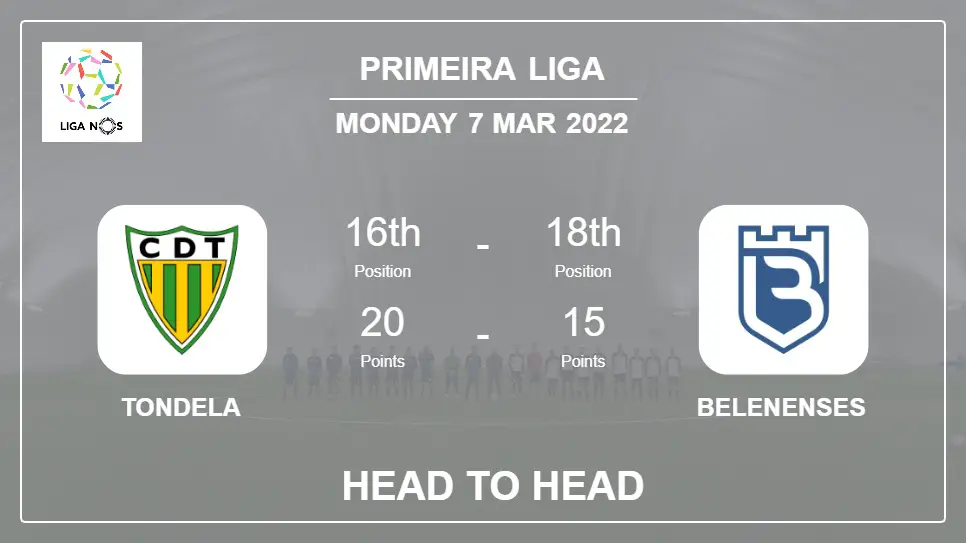 Head to Head Tondela vs Belenenses | Prediction, Odds - 07-03-2022 - Primeira Liga