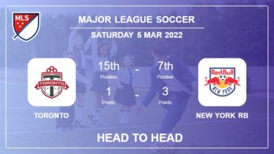 Toronto vs New York RB: Head to Head, Prediction | Odds 05-03-2022 – Major League Soccer
